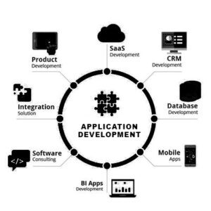 applicationdevelopment