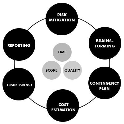 project management